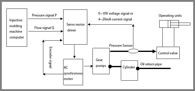 Injection-molding-machine-pressure-sensor