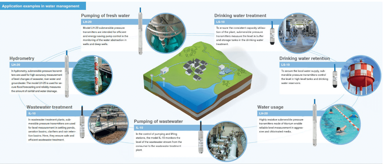 Pressure Transmitter for Sewage Treatment