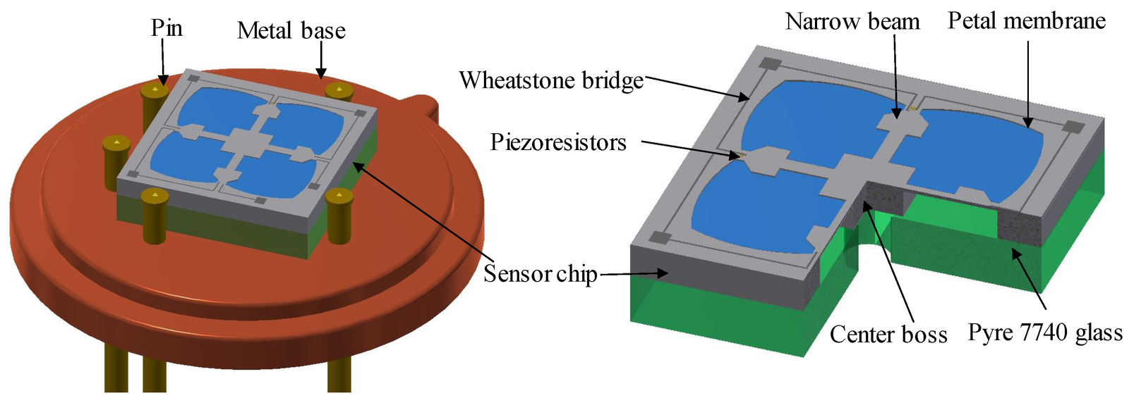 piezoresistive pressure sensor