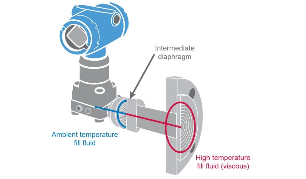 refrigerator pressure transmitter