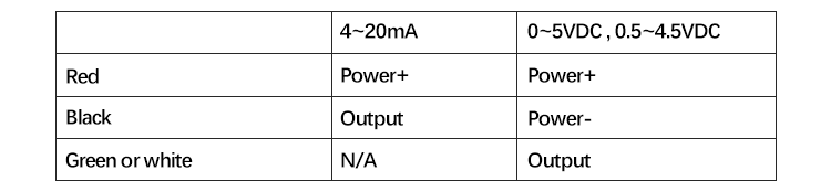 PT-304 Product Architecture Document 1